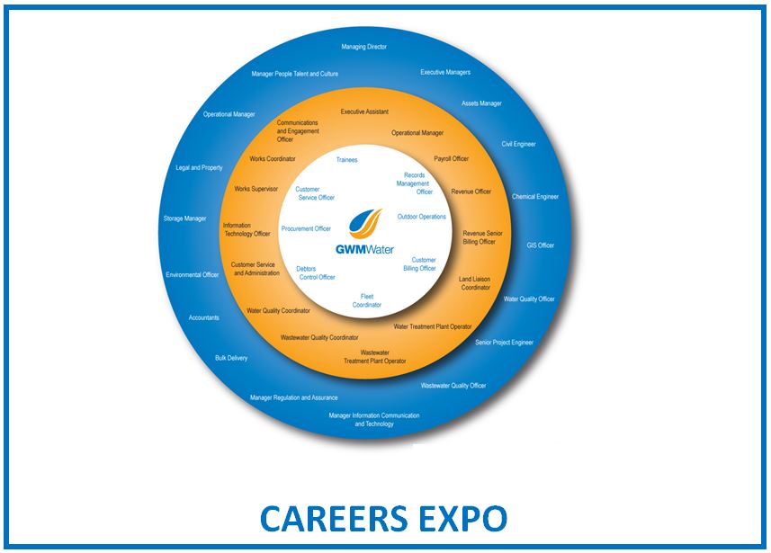Careers Expo
