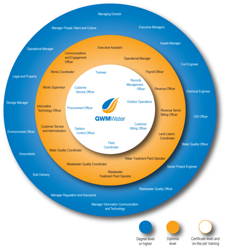 Careers_in_the_water_industry_poster_2022_website_version.jpg